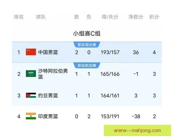 2025亚洲杯预选赛小组赛越南不敌印尼暴露短板出线形势趋紧